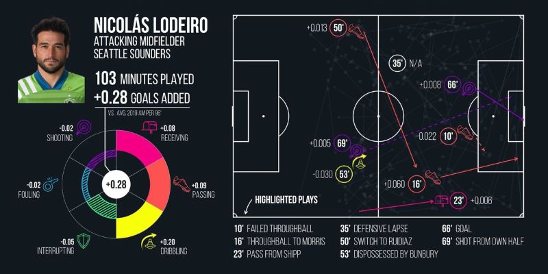 Nền tảng áp dụng công nghệ 3D độc quyền